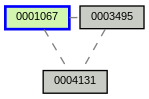 Relationship Graph