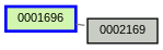 Relationship Graph