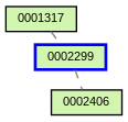 Relationship Graph