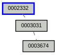 Relationship Graph