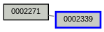 Relationship Graph