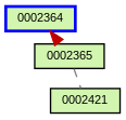 Relationship Graph