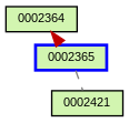 Relationship Graph