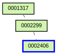 Relationship Graph