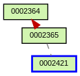 Relationship Graph