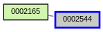 Relationship Graph