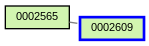 Relationship Graph