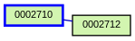 Relationship Graph