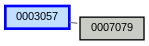 Relationship Graph