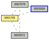 Relationship Graph