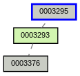 Relationship Graph