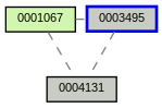 Relationship Graph