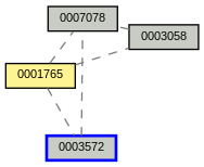 Relationship Graph