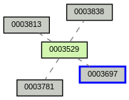 Relationship Graph