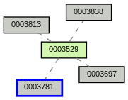 Relationship Graph