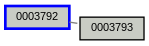 Relationship Graph