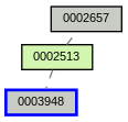 Relationship Graph