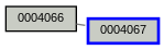 Relationship Graph
