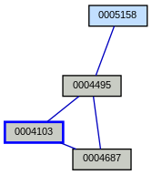 Relationship Graph