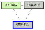 Relationship Graph
