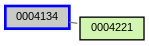 Relationship Graph