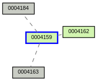 Relationship Graph