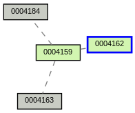 Relationship Graph