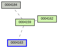 Relationship Graph