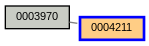 Relationship Graph