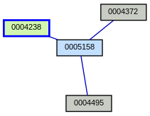 Relationship Graph