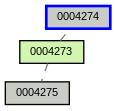 Relationship Graph