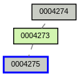 Relationship Graph