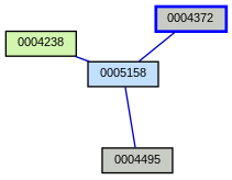 Relationship Graph