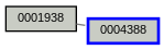 Relationship Graph