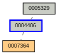 Relationship Graph