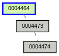 Relationship Graph