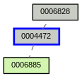 Relationship Graph