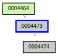Relationship Graph