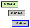 Relationship Graph