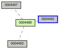 Relationship Graph