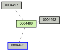 Relationship Graph