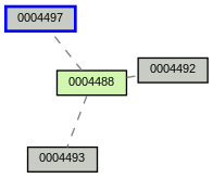 Relationship Graph