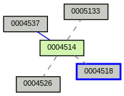 Relationship Graph