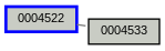 Relationship Graph