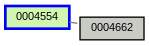 Relationship Graph