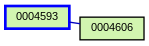 Relationship Graph
