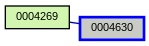 Relationship Graph