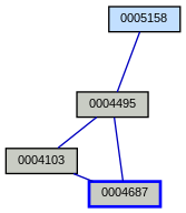 Relationship Graph