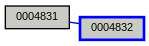 Relationship Graph