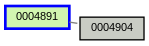 Relationship Graph